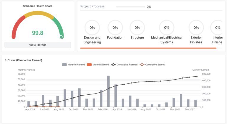 ما هو منحنى S في تخطيط البناء؟