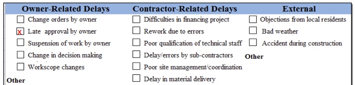 delay causes in construction