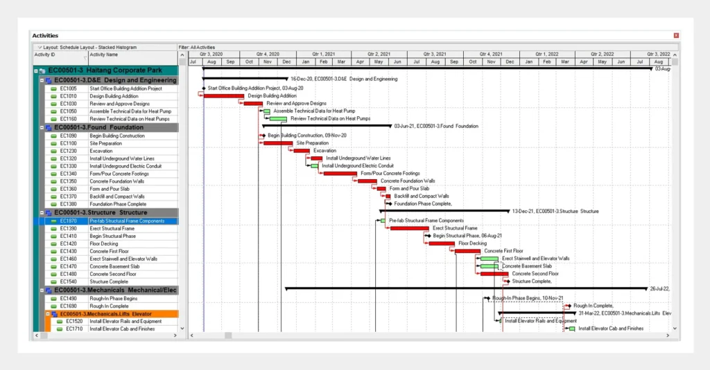 P6 Construction Schedule: 7 Steps & 12 Pro Tips