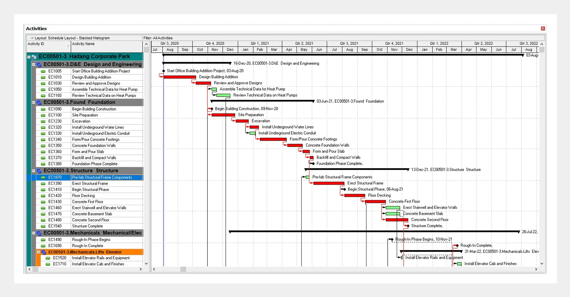 P6 Construction Schedule: 7 Steps & 12 Pro Tips